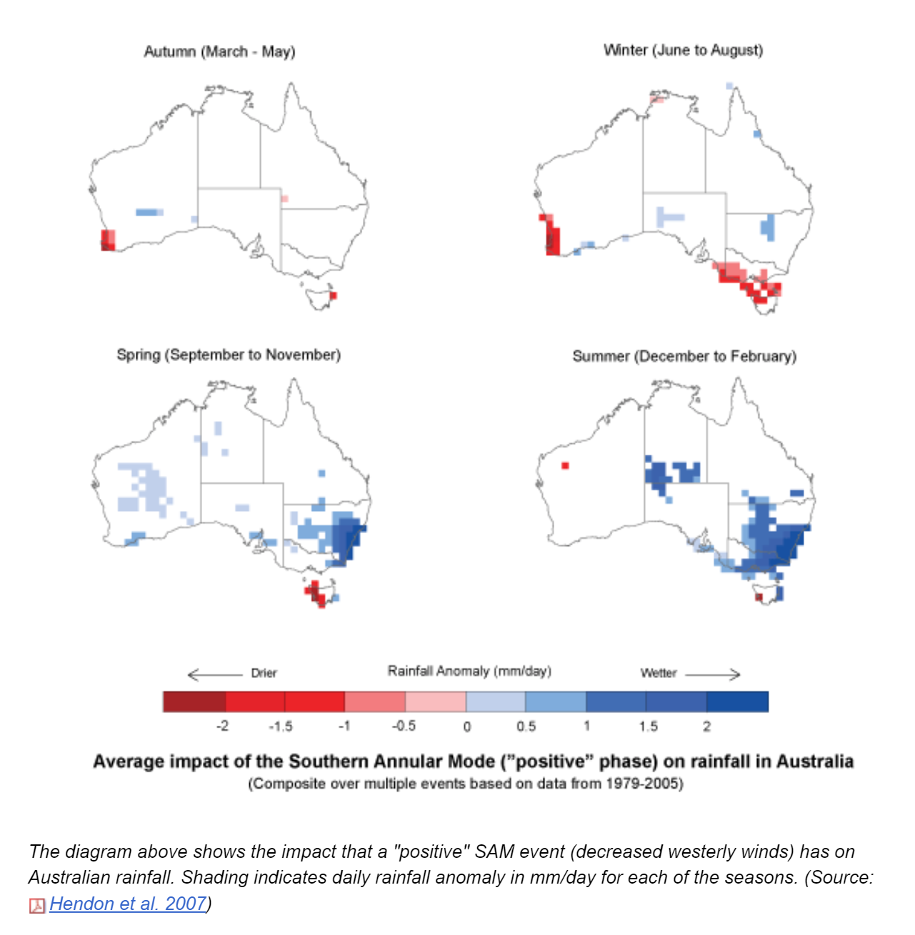 four maps of AUS showing the rainfall impacts of a positive SAM in each season.