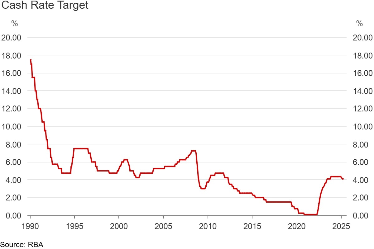 Hoping for an interest rate cut? Here’s when it may happen