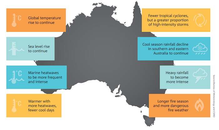 Bom And Csiro State Of The Climate Shows Australia Is Experiencing Climate Change Now Abc News