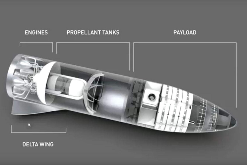 An infographic of a rocket