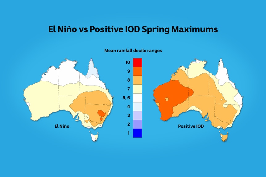 Two maps of Australia side by side showing the different impacts that el nino and a postive IOD have on rainfall