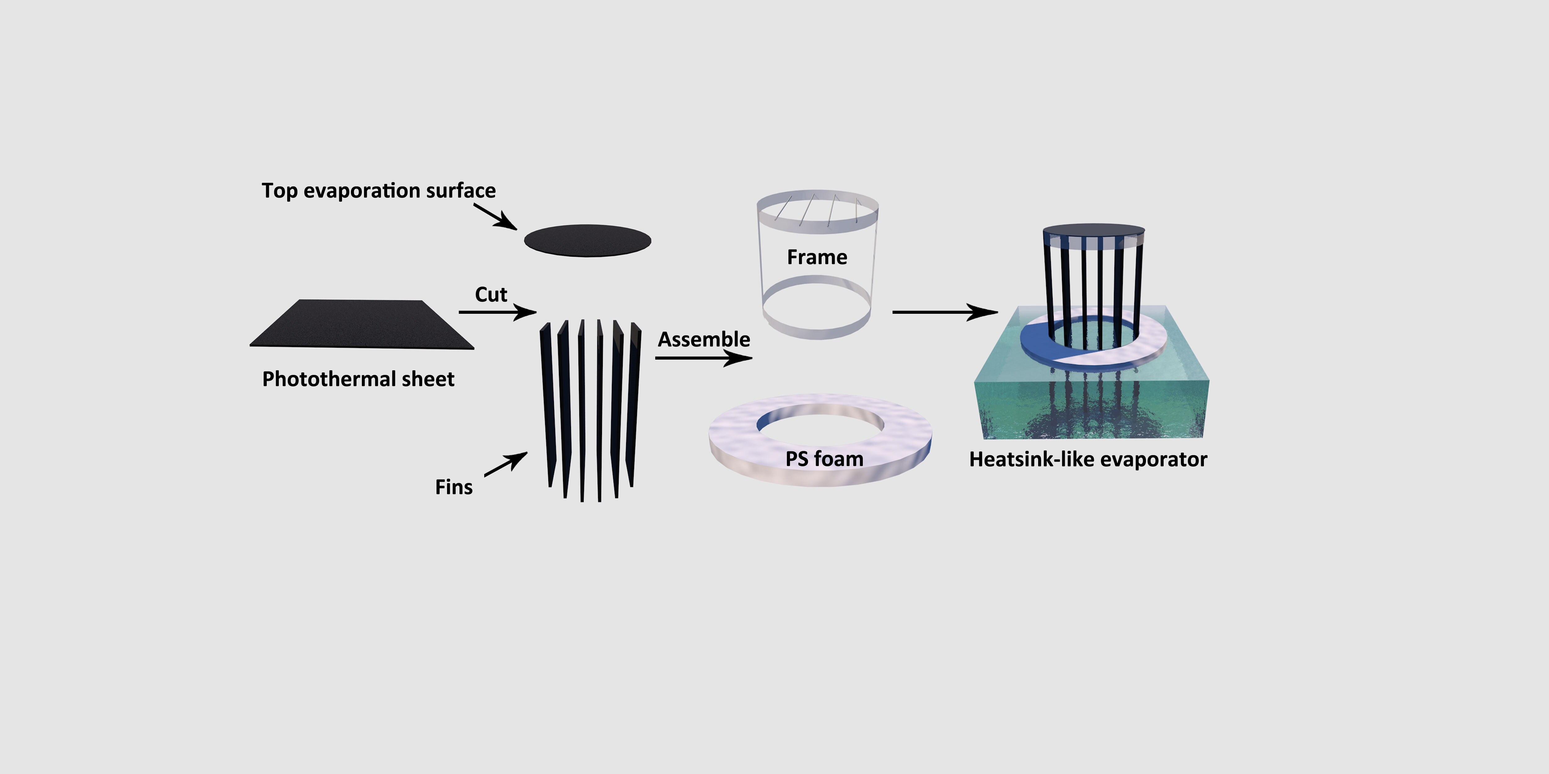 Lowcost water purification for developing countries, remote Australia