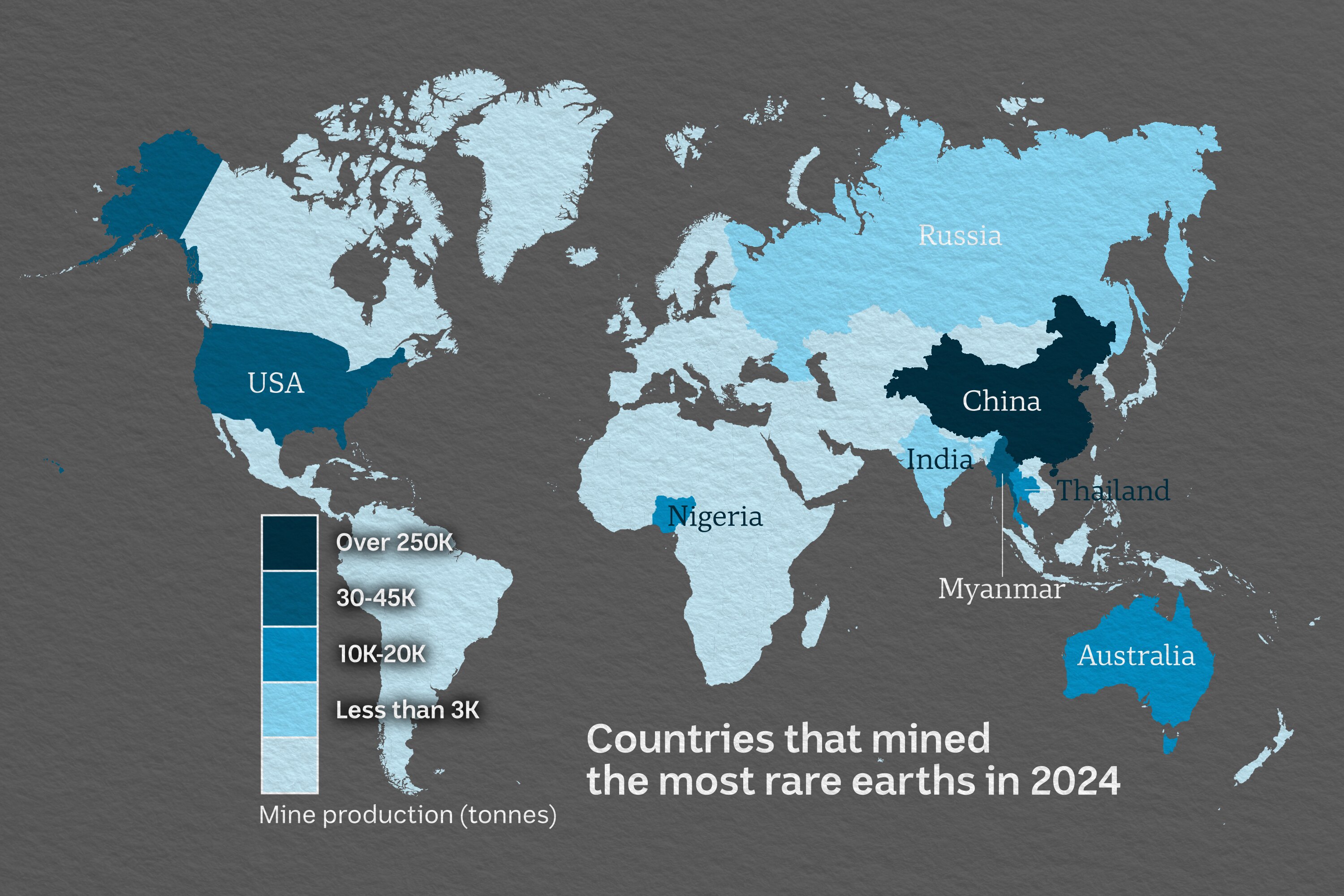 Map highlighting countries with most rare earths production in metric tonnes with China more than 250,000.