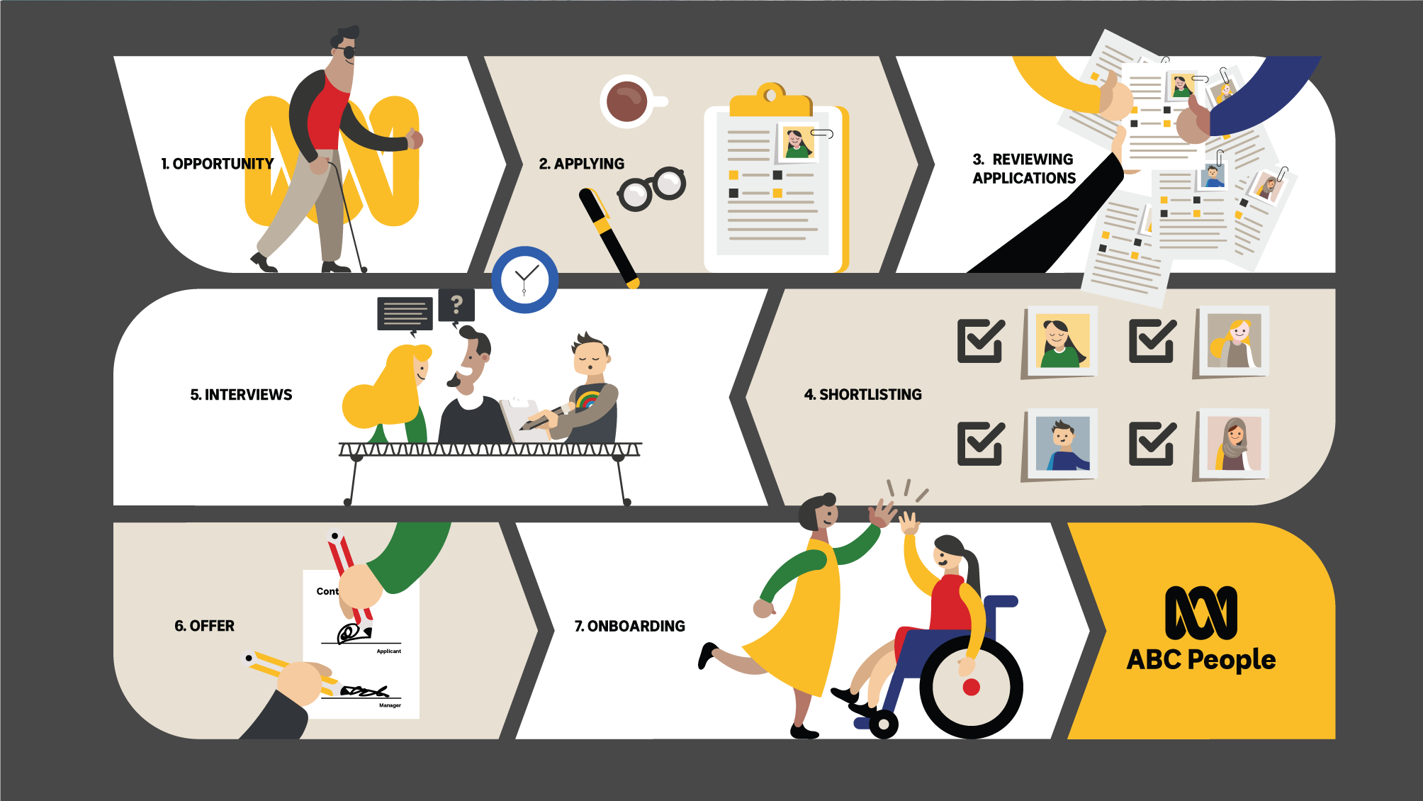 ABC application process diagram