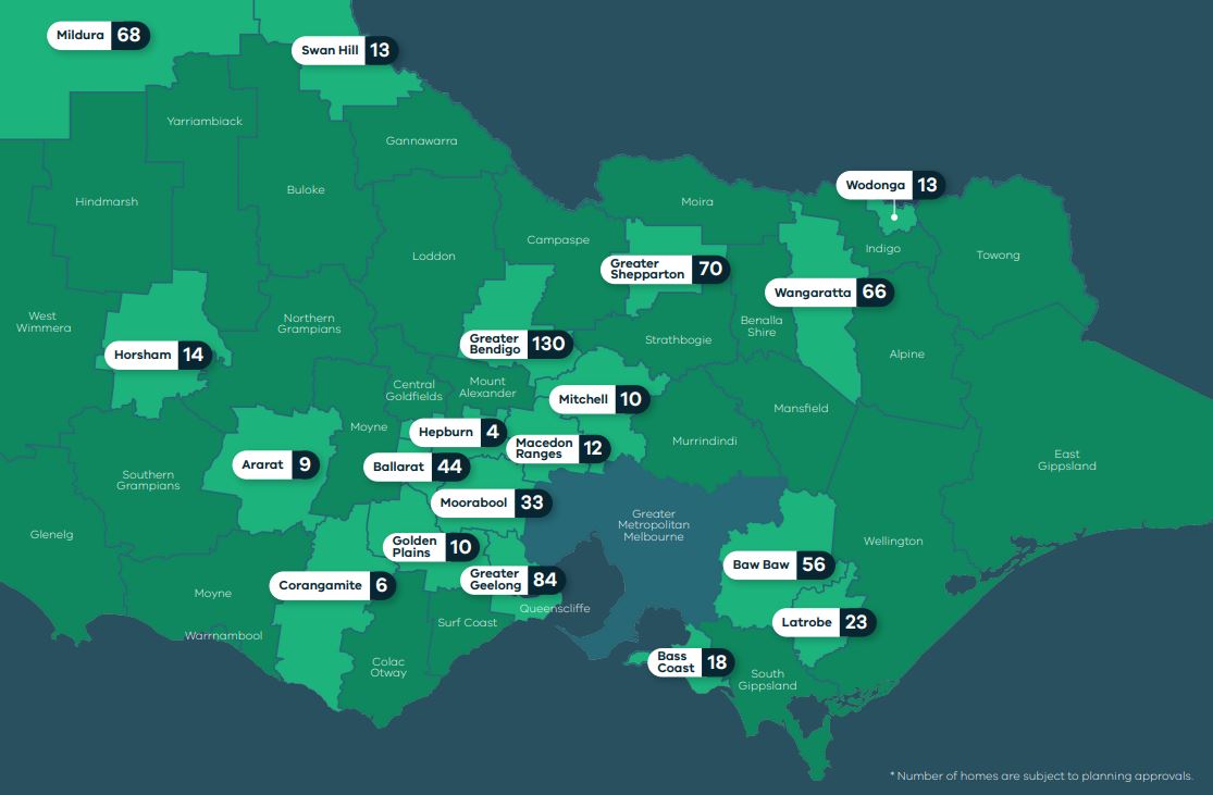 graph showing where state-government homes will be built in regional vic 