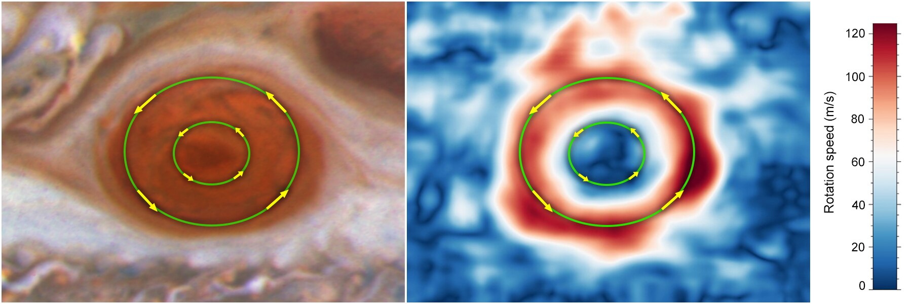 two images showing direction of winds around Jupiter's Great Red Spot