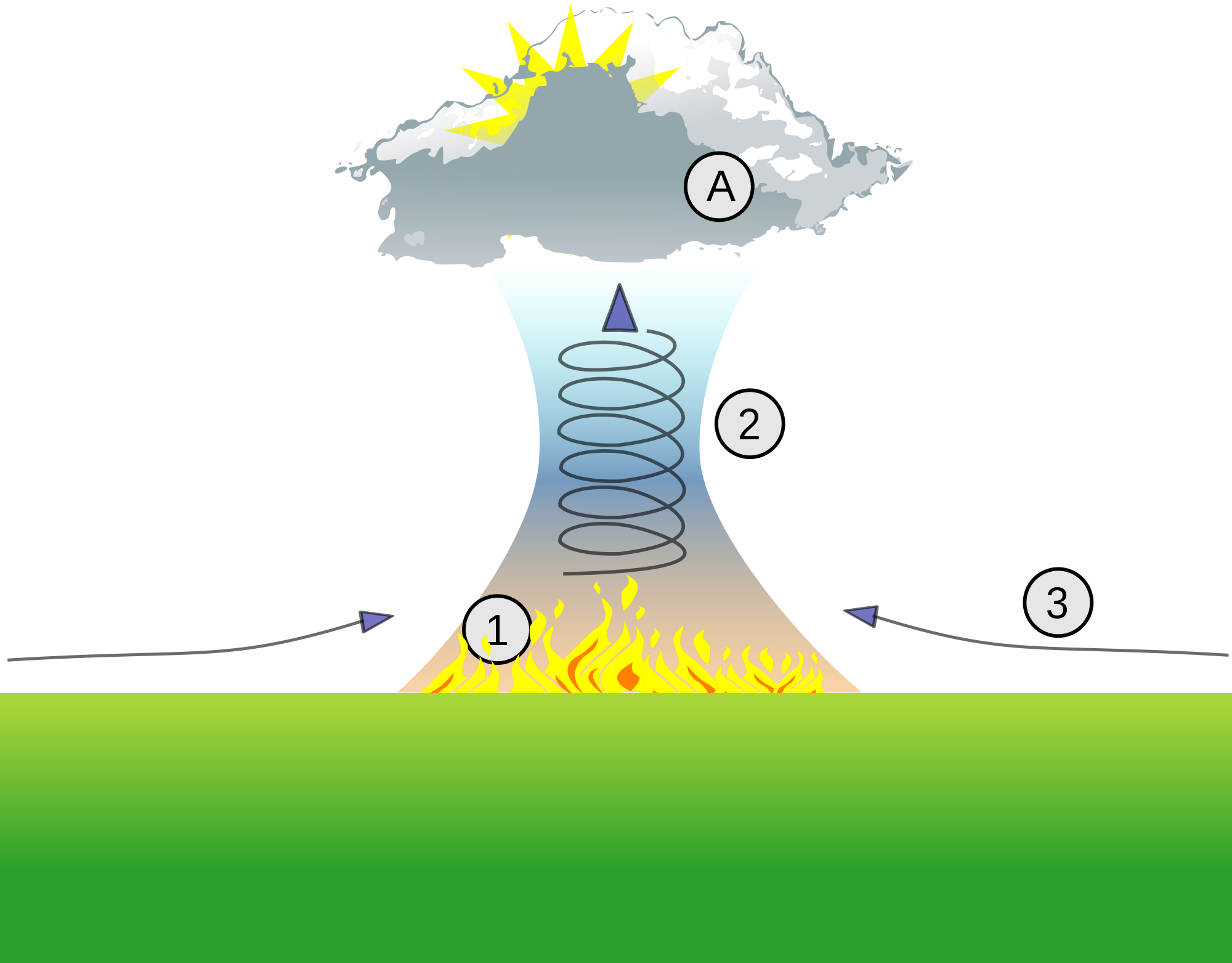 RicHard-59/Wikipedia
