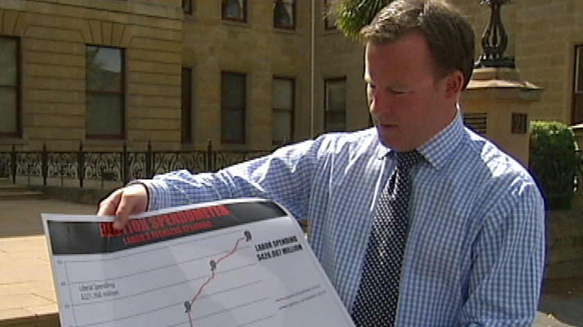 Liberal leader Will Hodgman and a graph of Labor's pre-election spending