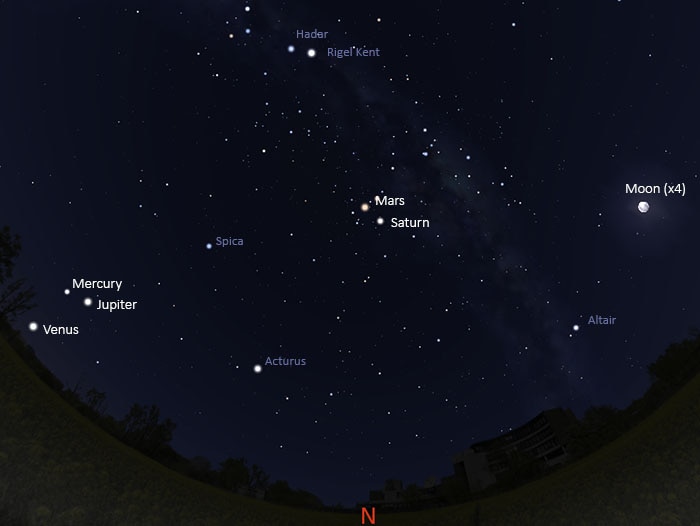 Line up of five bright planets and the Moon on August 17