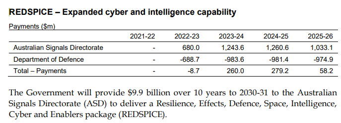 The Budget Paper 2 outline of Project REDSPICE.