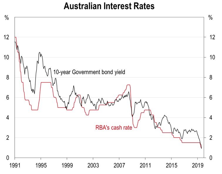 Record low interest rates are here to stay, and may even sink lower