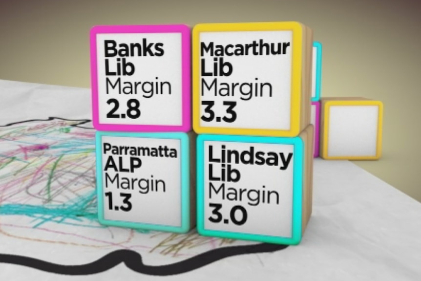 Marginal seats in NSW include Banks, Macarthur, Parramatta and Lindsay