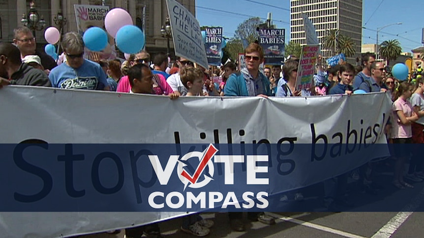 Vote Compass abortion