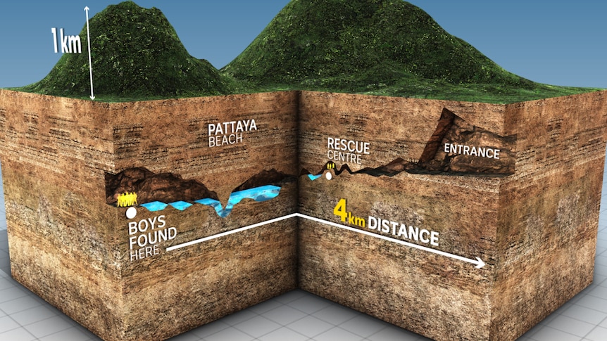 A 3D model of the cave system in Thailand.