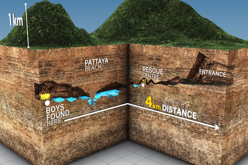 A 3D model of the cave system in Thailand.