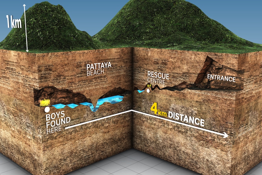 Thai cave complex