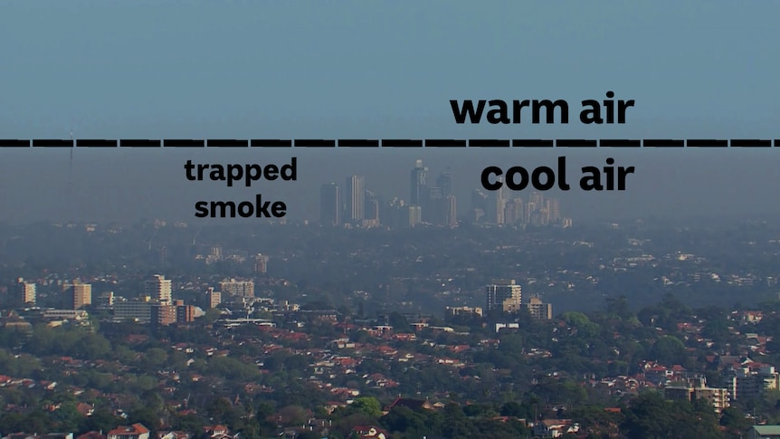 An aerial view of Sydney's smoke, with illustrations highlighting the inversion line