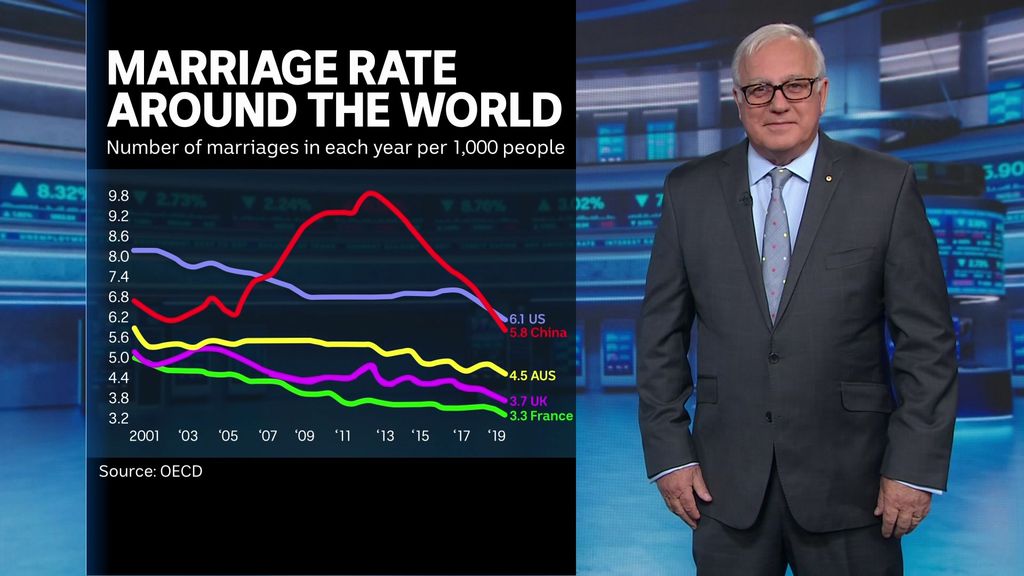 Latest Finance news with Alan Kohler - ABC News