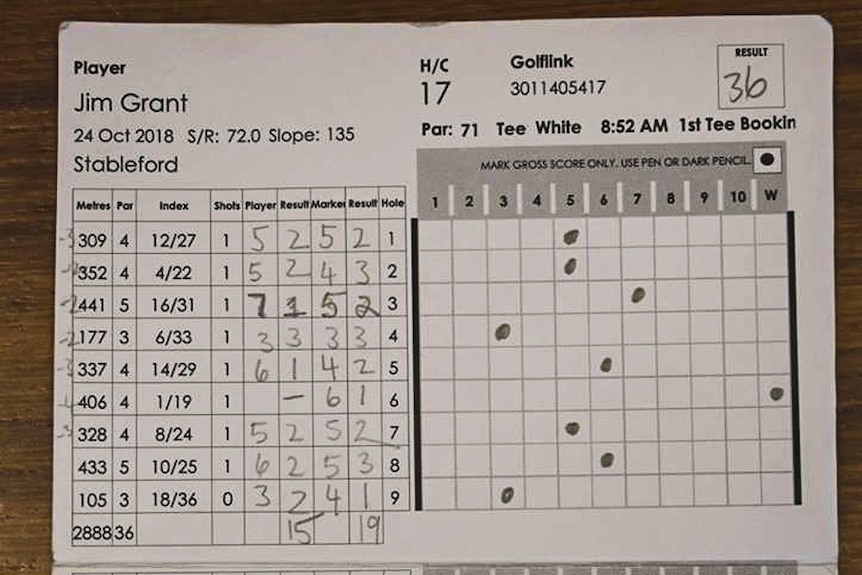 Jim Grant's scorecard