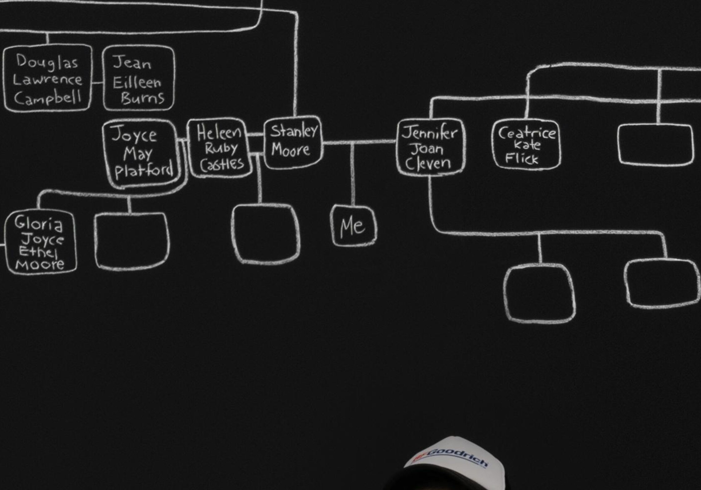 A chart of square boxes written in chalk on a blackboard shows the label 'me' in the centre.