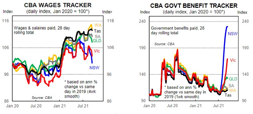 CBA Wages and payments tracker