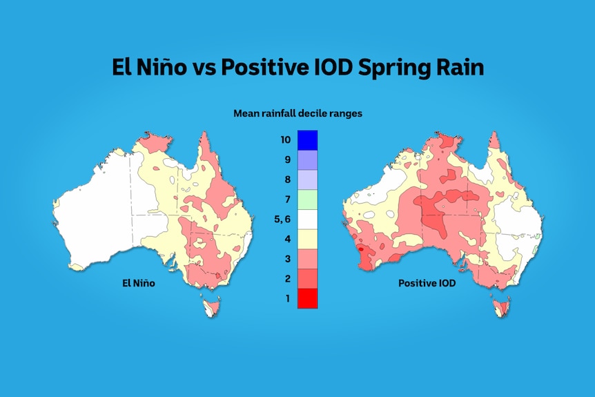 Two maps of Australia showing average rain from previous positive IODs had a far greater impact than el ninos