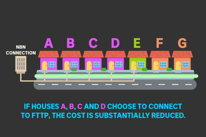 NBN fibre to the premises upgrade explained