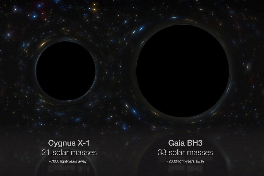 A size comparison of three black holes next to each other.