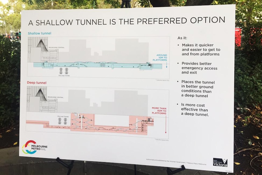 Metro Rail tunnel construction plan