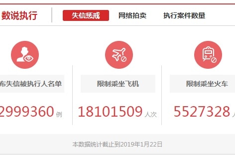 中国执行信息公开网站的截图显示了被法院列为“失信”者人数。