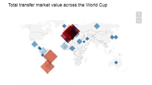 Total transfer market value across the World Cup