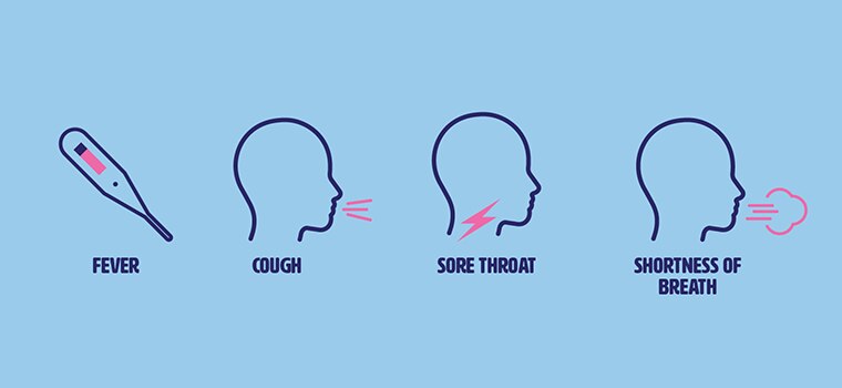 Illustration of COVID-19 symptoms, including fever, cough and sore throat.
