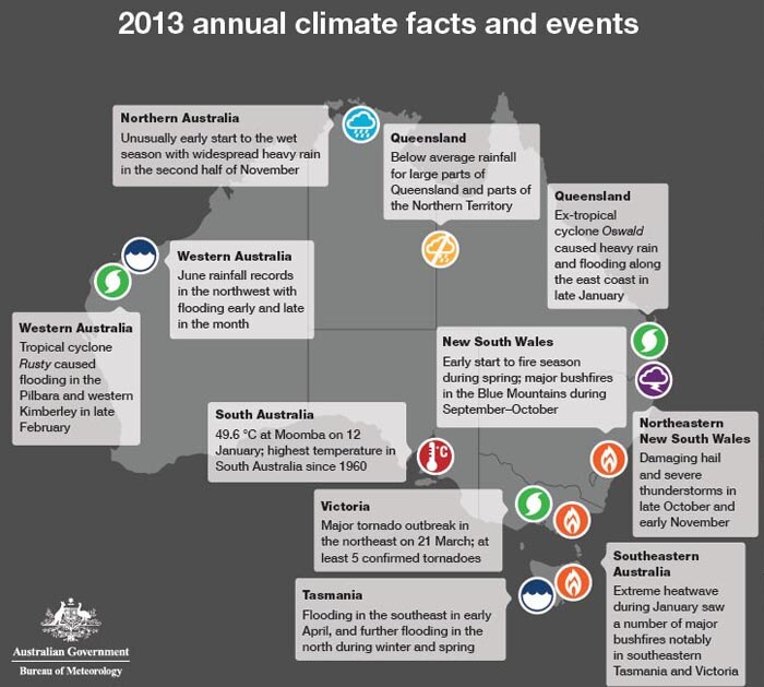Graphic showing the 2013 annual climate facts and events released by the Bureau of Meteorology.