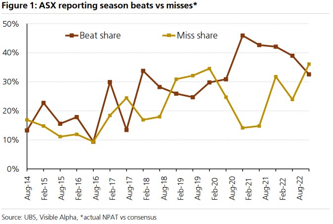 A line chart with two pointy lines, one red and one yellow.