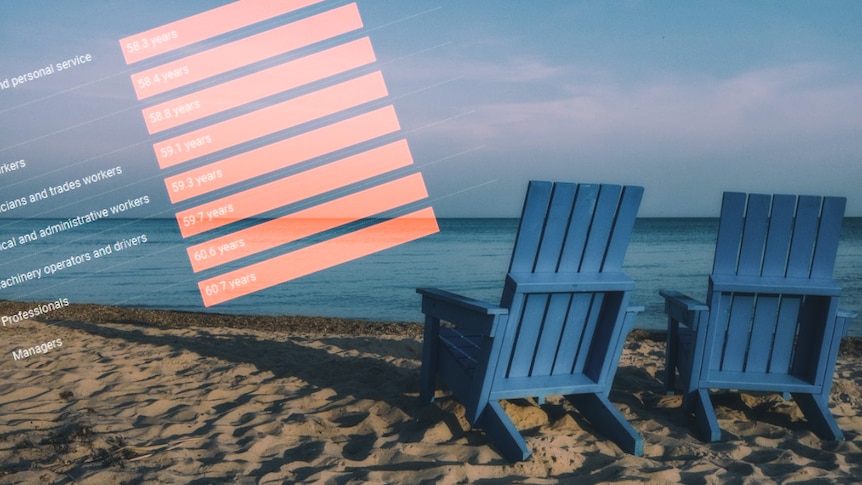 A photo of two deck chairs sitting empty on a beach, overlaid with a snippet of a bar chart.