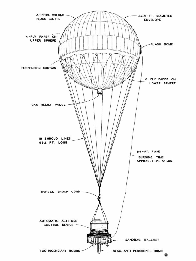 Sketch of the Japanese balloon bombs showing features and how they work.