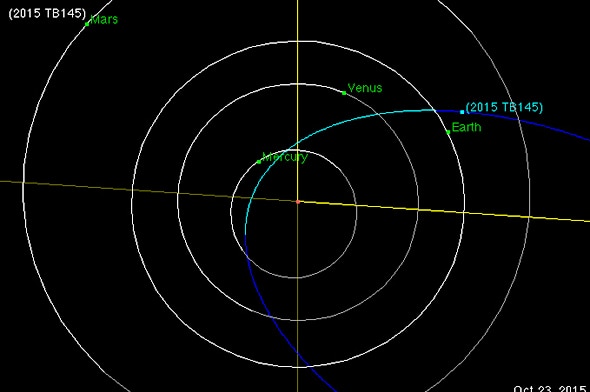 NASA graphic shows close approach of Asteroid 2015 TB145