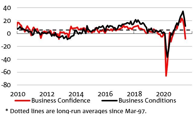 Financial Markets Are Betting Big The Covid 19 Vaccine Rollout Will Be A Success Abc News