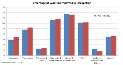 JERICHO - percentage of women employees 2