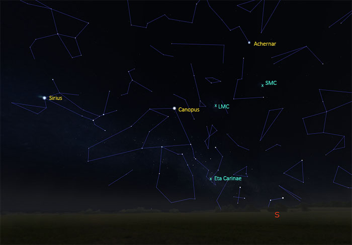 Map of southern sky showing positions of bright stars