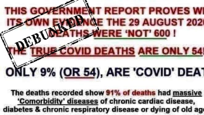 A Facebook post which claims only a small proportion of COVID-19 deaths are due to COVID-19