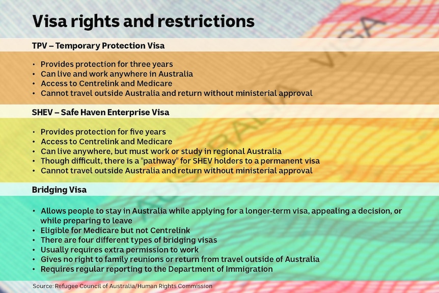 Visas explained