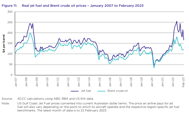 FUEL PRICE CHART ACCC