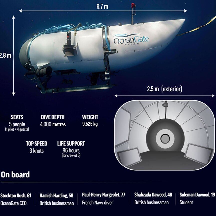 Graphic showing the dimensions of the Titan submersible. 
