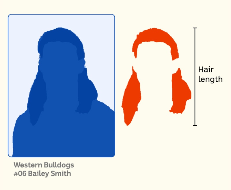 Diagram showing how a hairstyle was cropped and measured from an original photo