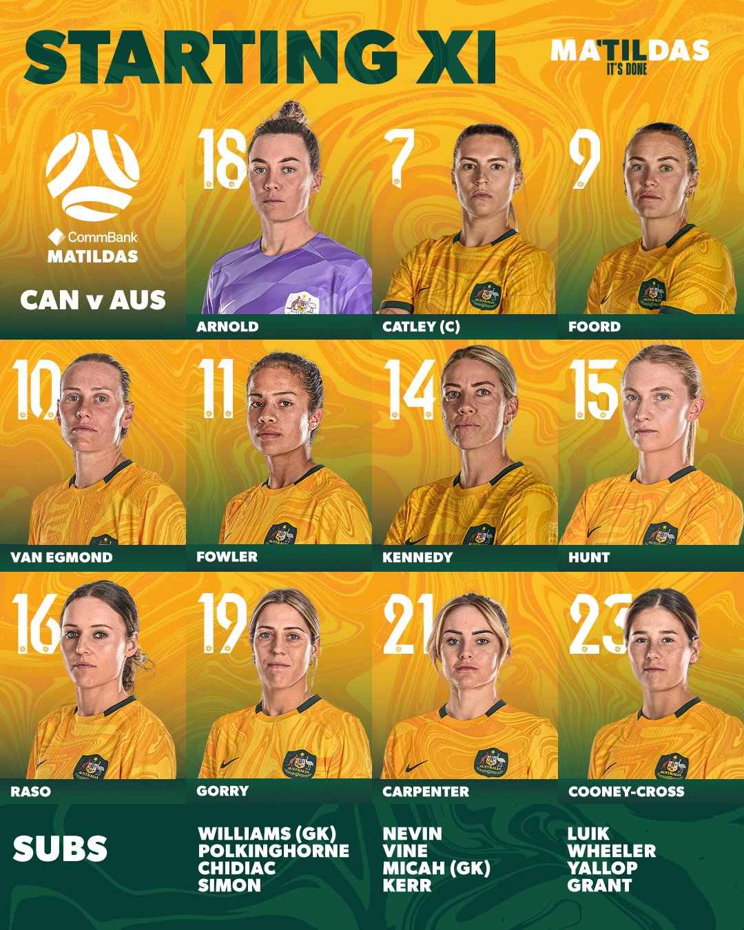 A graphic showing the starting side for the Matildas squad against Canada