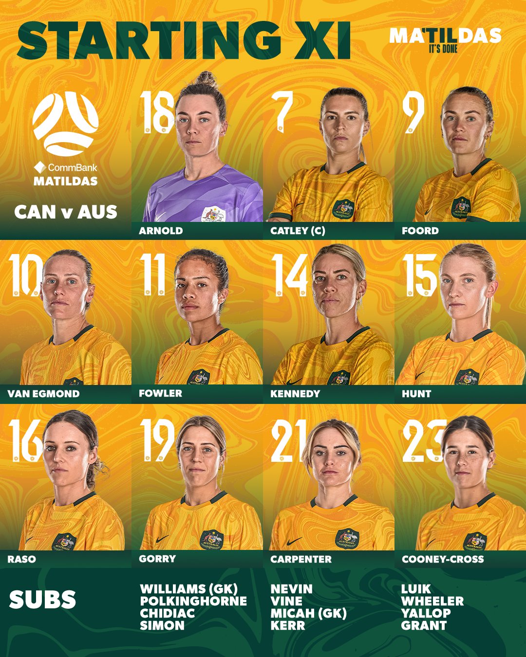 Who are the Matildas playing next? When's their next game? Will Sam ...