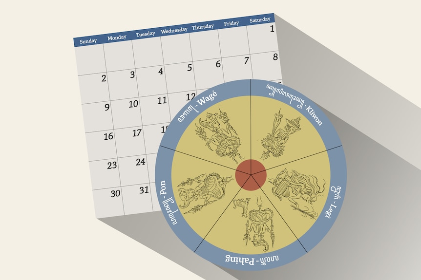 Illustration of the general calendar with Javanese calendar.