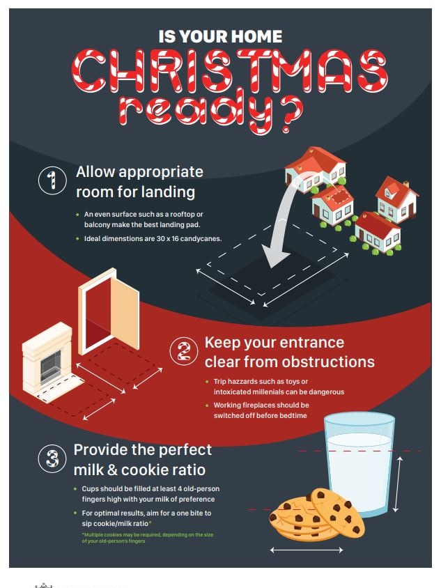 A poster titled: Is your home Christmas ready? It features advice to allow room for landing and about milk and cookie ratios.