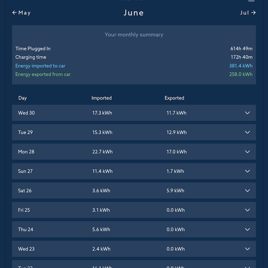 An app screenshot showing figures for time plugged in and charging time